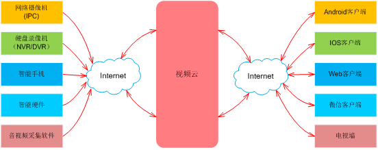 物盟科技 因特網(wǎng)接入服務(wù)業(yè)務(wù)的核心優(yōu)勢(shì)與未來展望