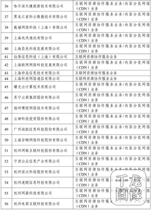 工信部通報147家企業違規從事網絡接入服務，名單曝光引行業震動